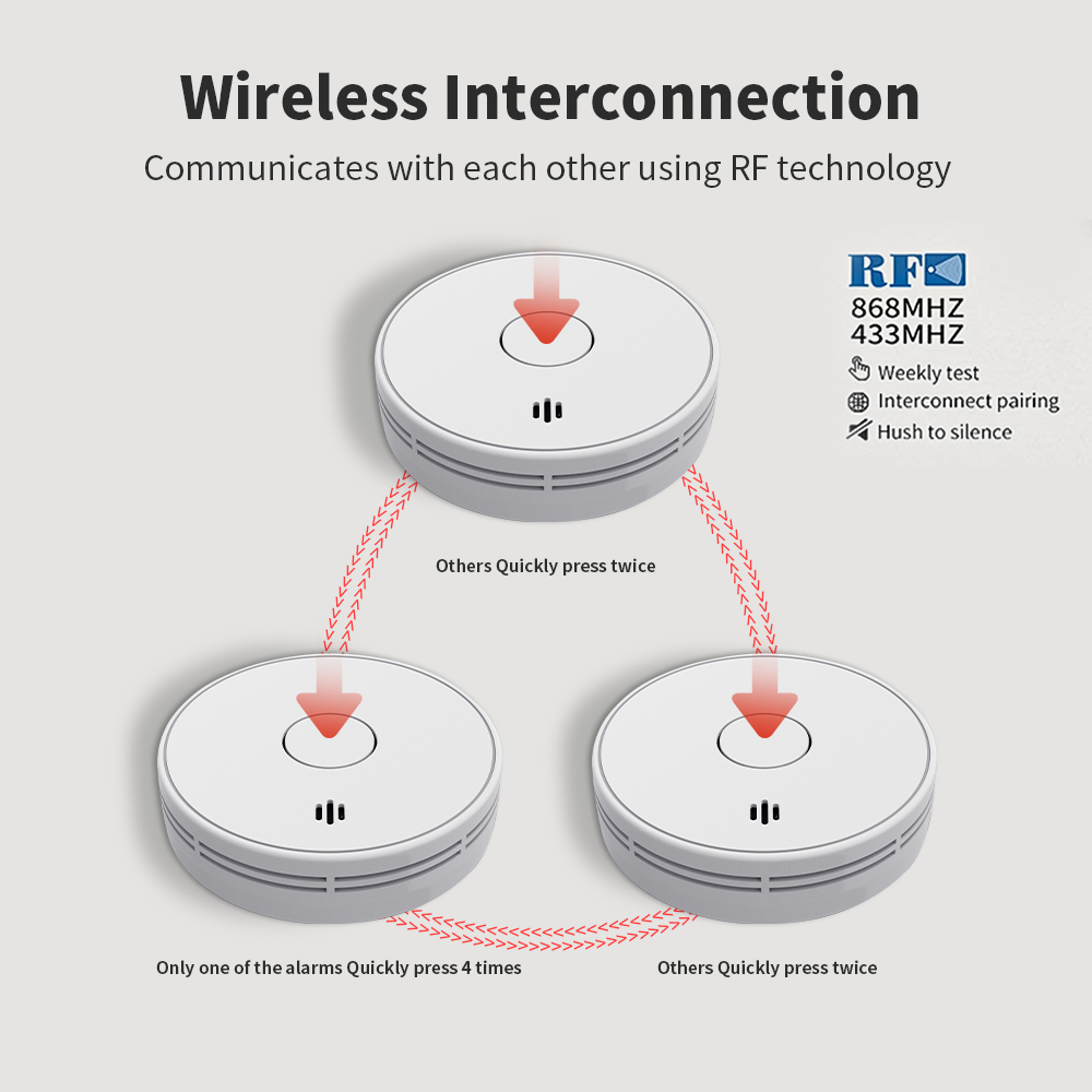 10 Year Battery Interconnected - đánh giá và giá Smoke Detector Interconnected